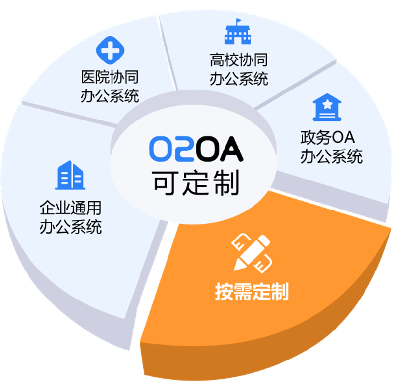 企业信息化:未来的发展趋势与应用前景